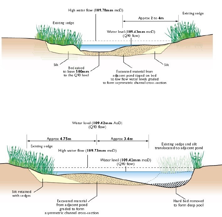 siltation diagram